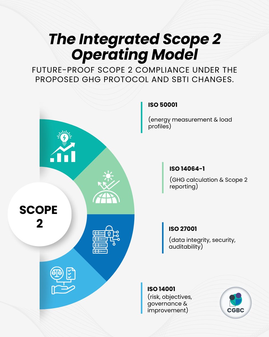 The Integrated Scope 2 Operating Model-1