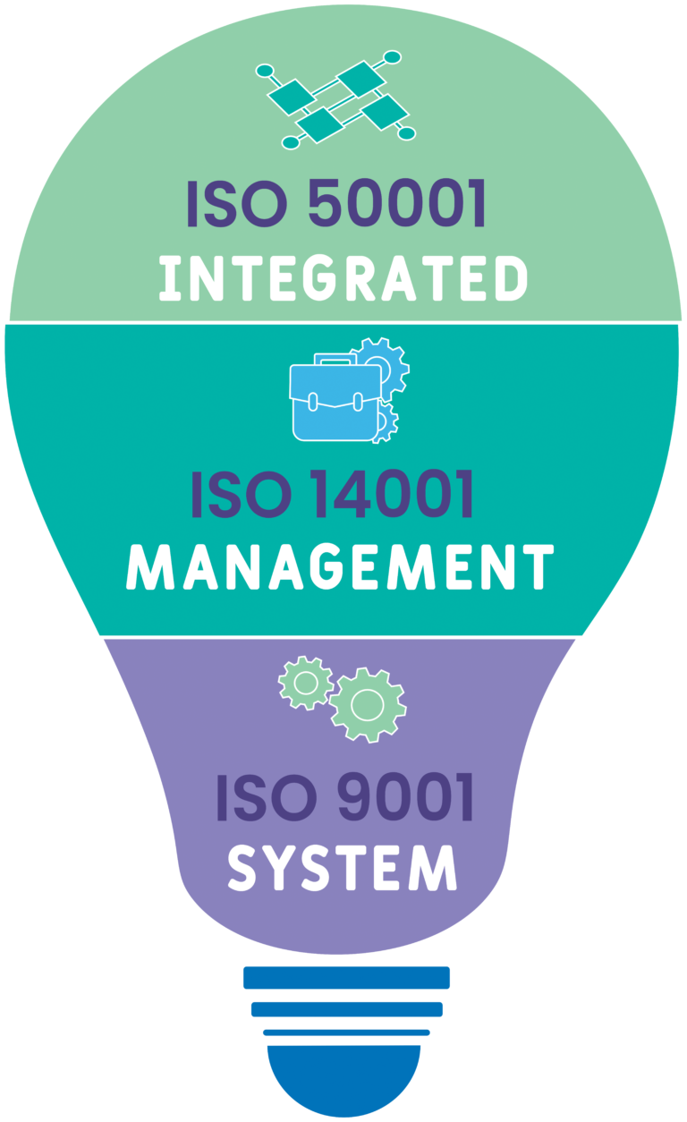 ISO 50001 Consultants
